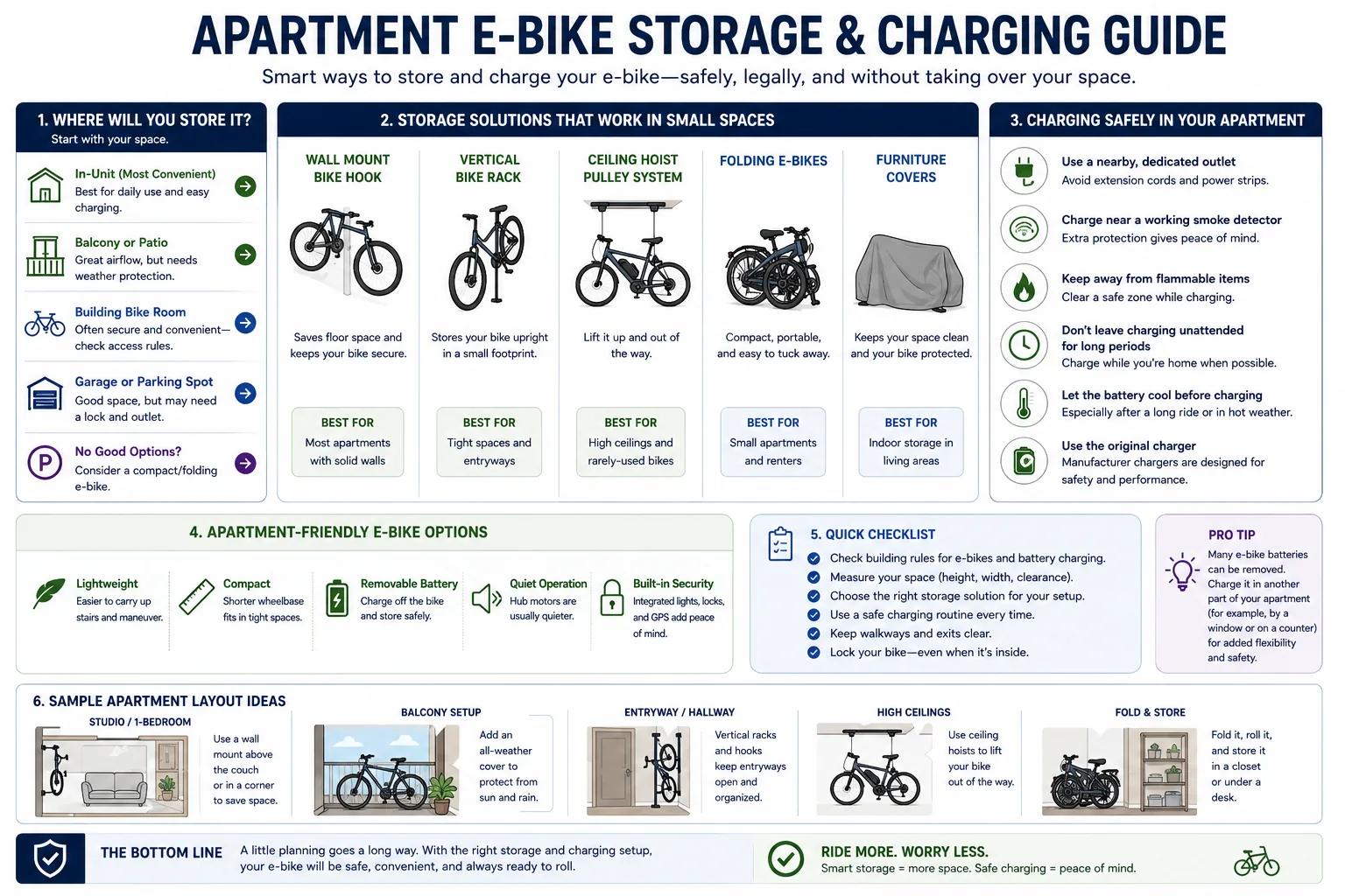 Apartment e-bike storage and charging guide showing storage options, safe charging habits, apartment-friendly features, and layout ideas